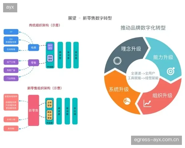 商业合作网络重构内容分成机制，激发产业链协作活力
